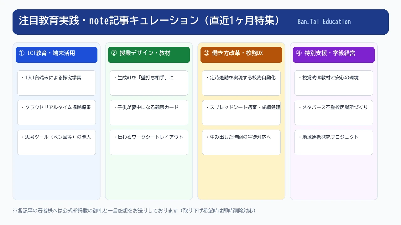 ICT教育・授業デザイン・働き方改革・特別支援の4領域に整理されたnote記事キュレーション図