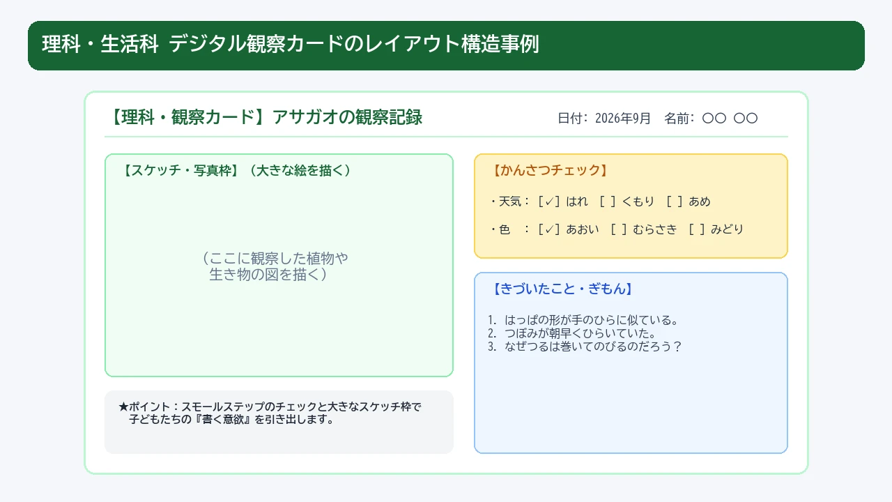 小中学校の理科・生活科でそのまま使える観察カードのデジタルレイアウト事例