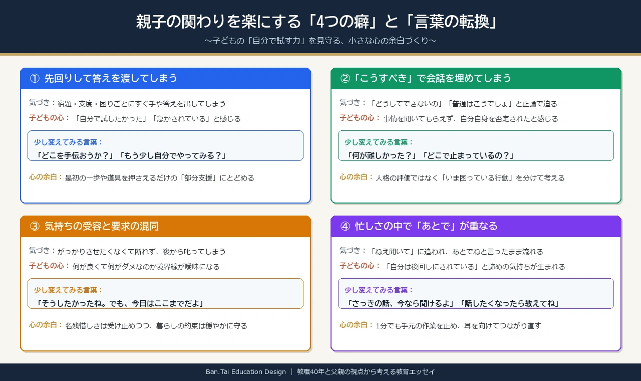 親子の関わりを楽にする「4つの癖」と「言葉の転換」インフォグラフィック（Ban.Tai Education Design）