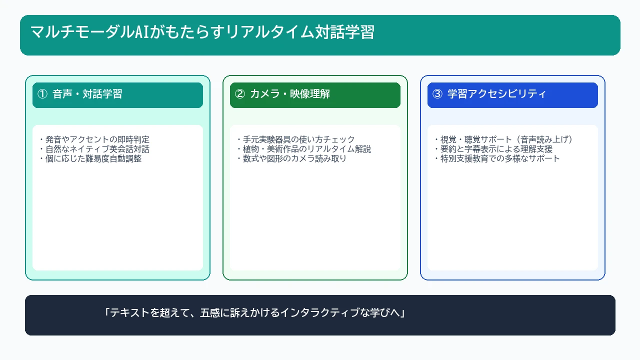 マルチモーダルAIとタブレットを活用してインタラクティブな実験・学習を行う児童と教員