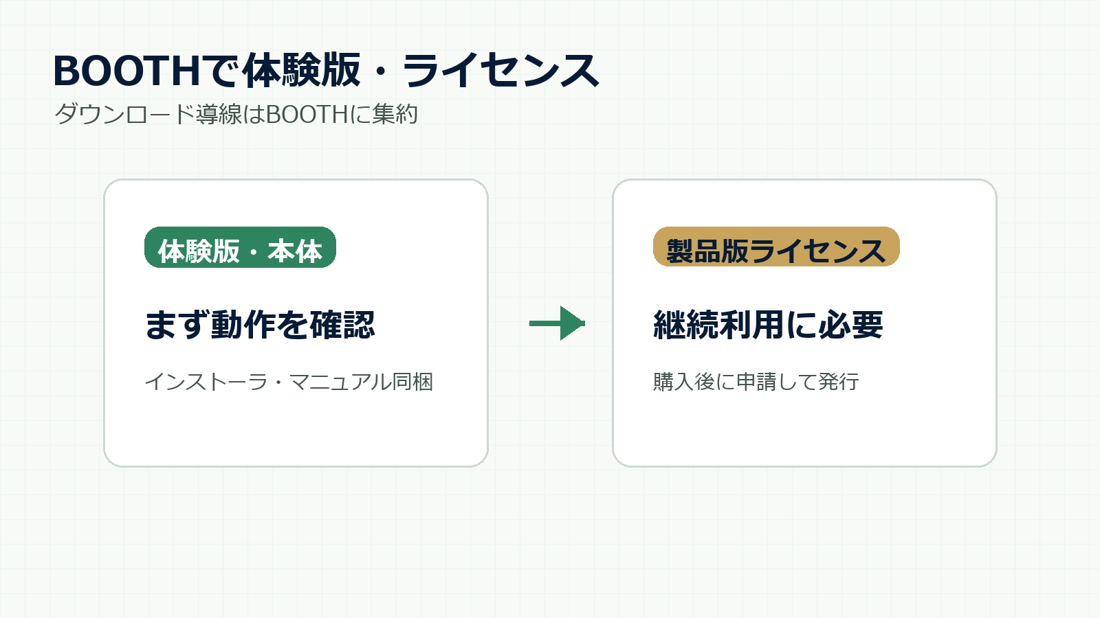 方眼紙メーカーのBOOTHバリエーション案内