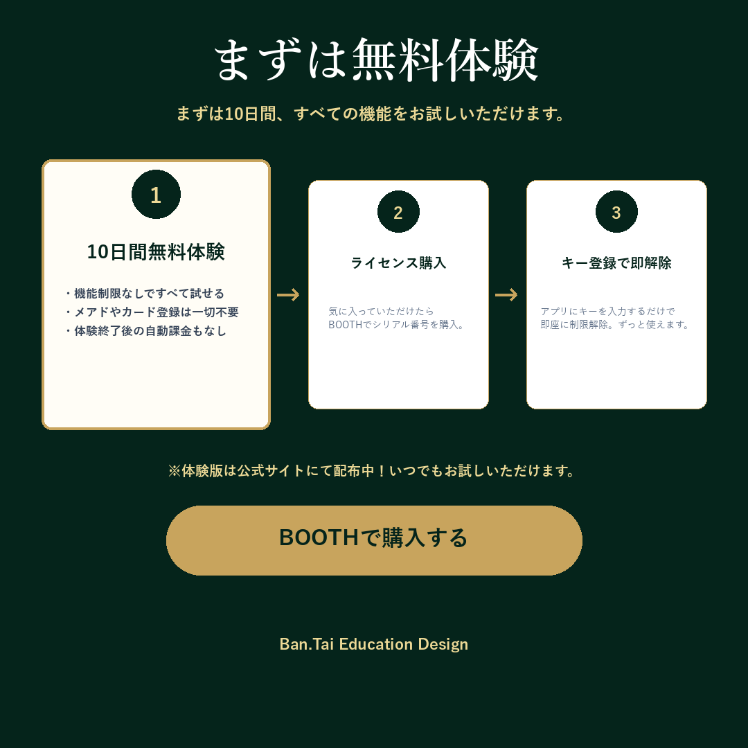 無料体験とライセンス登録の流れ