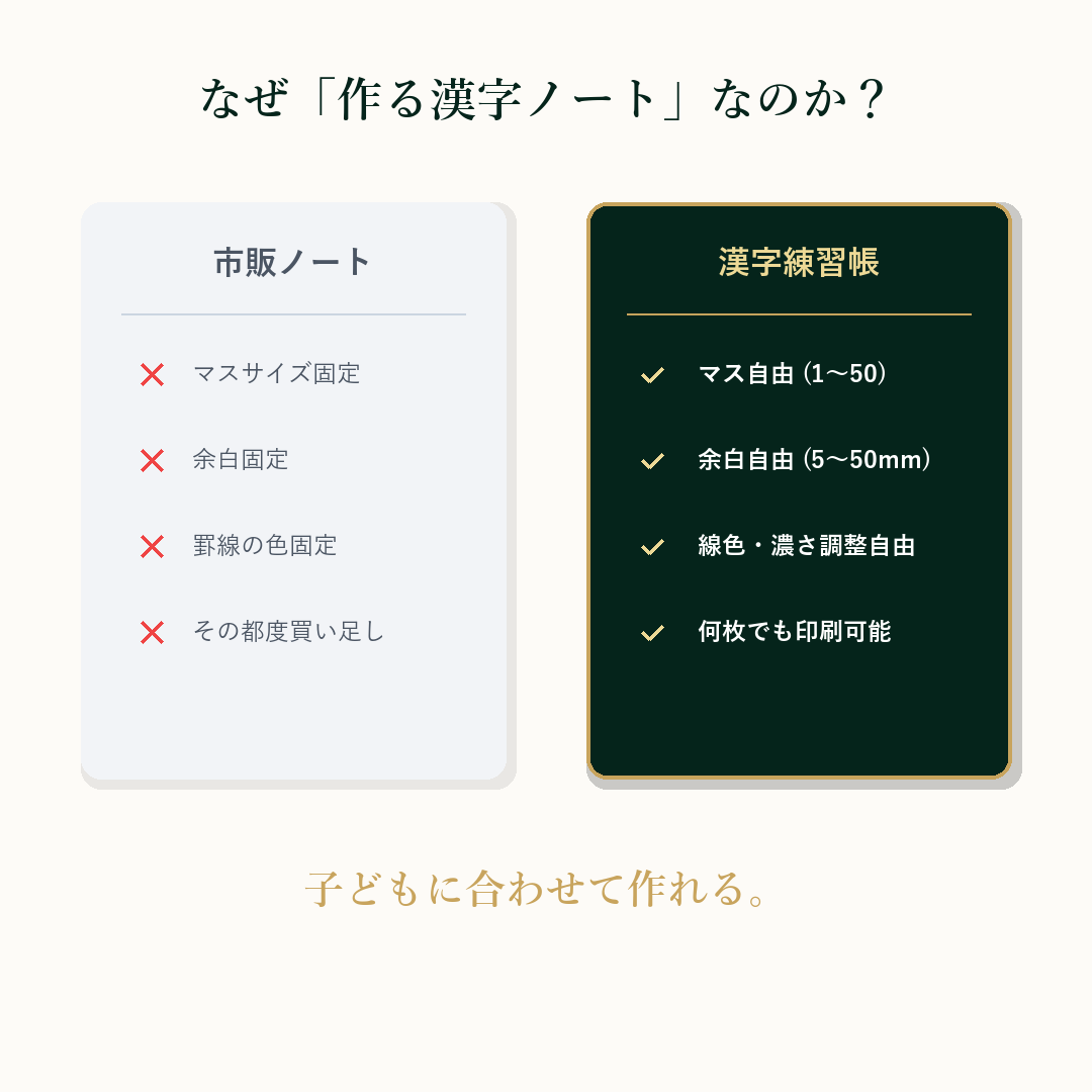 市販ノートと漢字練習帳の違い