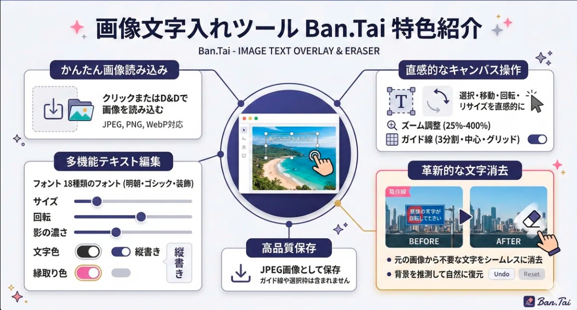 画像文字入れツール Ban.Tai